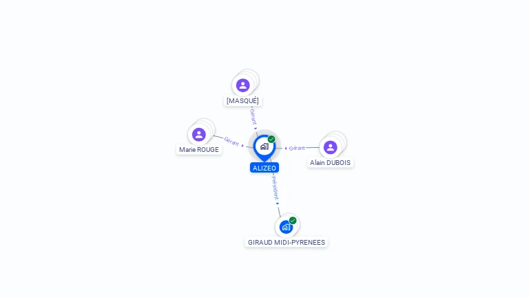 Cartographie gratuite d'ALIZEO
