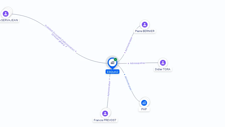 Cartographie gratuite d'ESQUAD