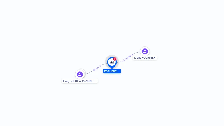 Cartographie gratuite d'ESTHEREL