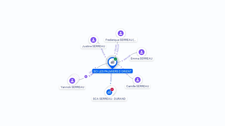Cartographie gratuite de SCI LES PALMIERS D'ORIENT