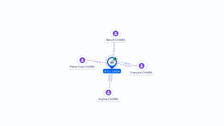 Cartographie gratuite de SCI LACA