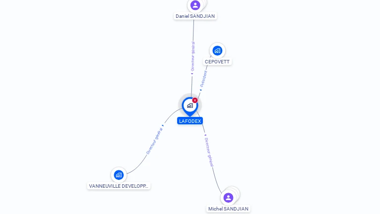 Cartographie gratuite de LAFODEX