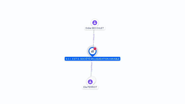 Cartographie gratuite d'E ET D