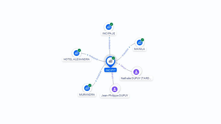 Cartographie gratuite d'INCIPIT