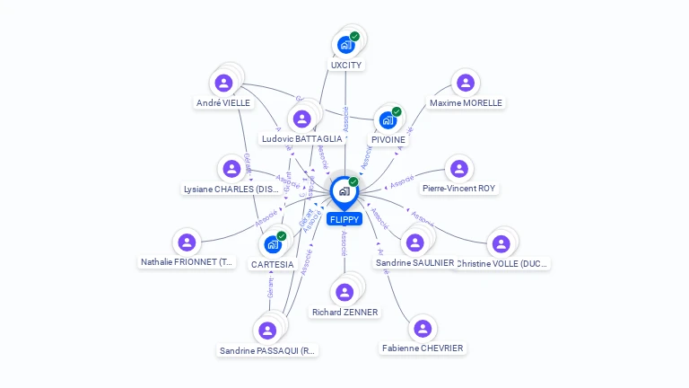 Cartographie gratuite de FLIPPY