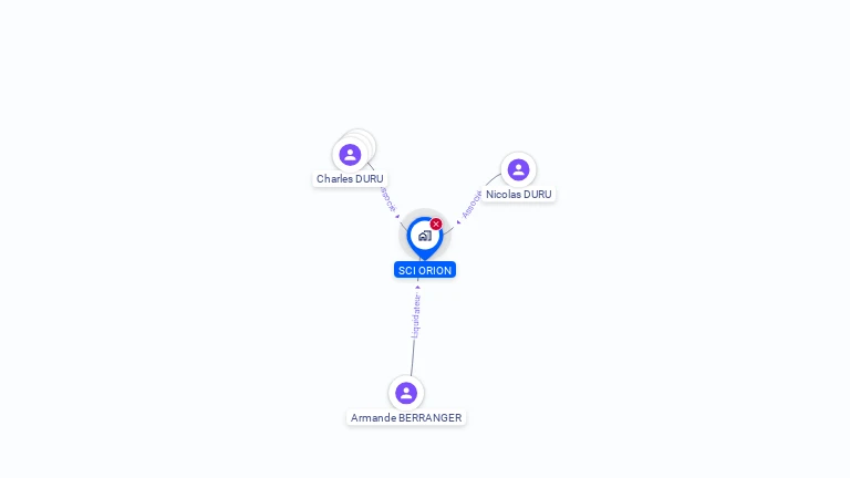 Cartographie gratuite de SCI ORION
