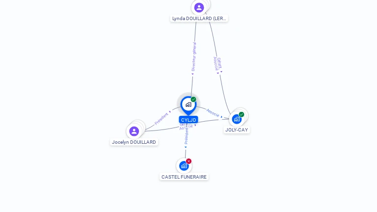 Cartographie gratuite de SARL CYLJD