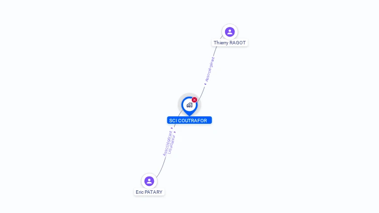 Cartographie gratuite de COUTRAFOR