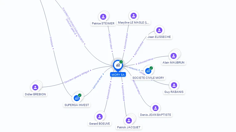 Cartographie gratuite de MORY