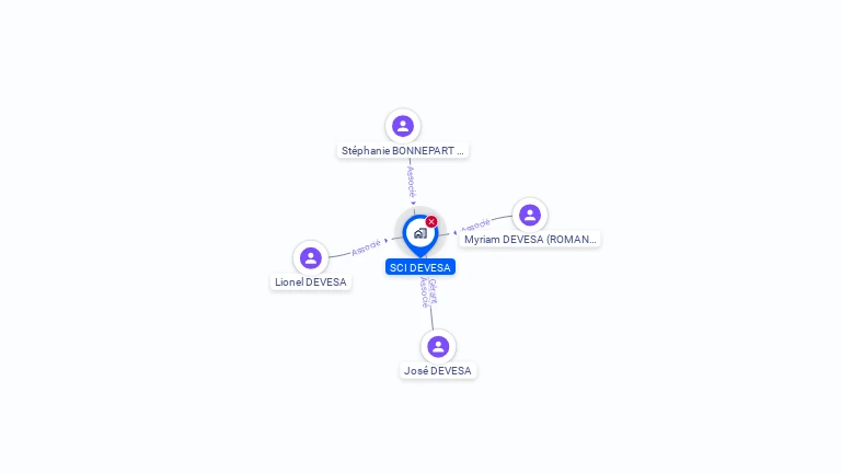 Cartographie gratuite de SCI DEVESA