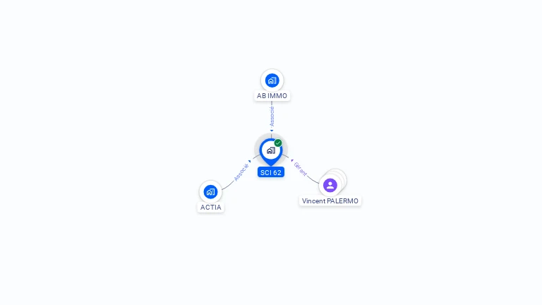 Cartographie gratuite de SCI 62