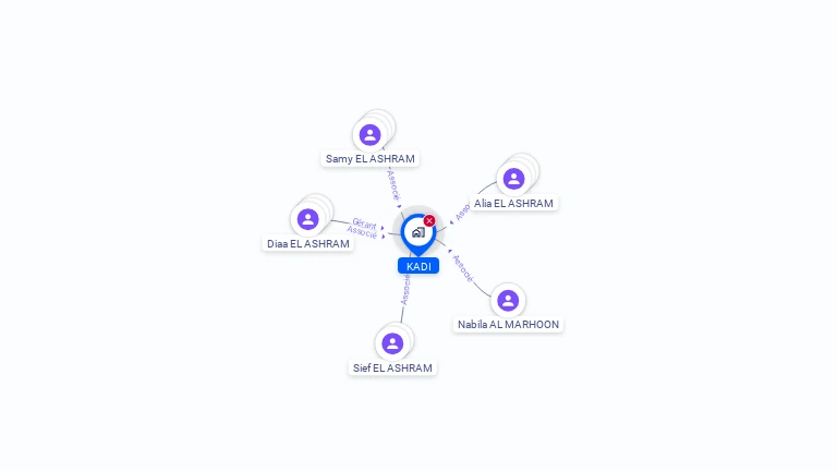 Cartographie gratuite de KADI