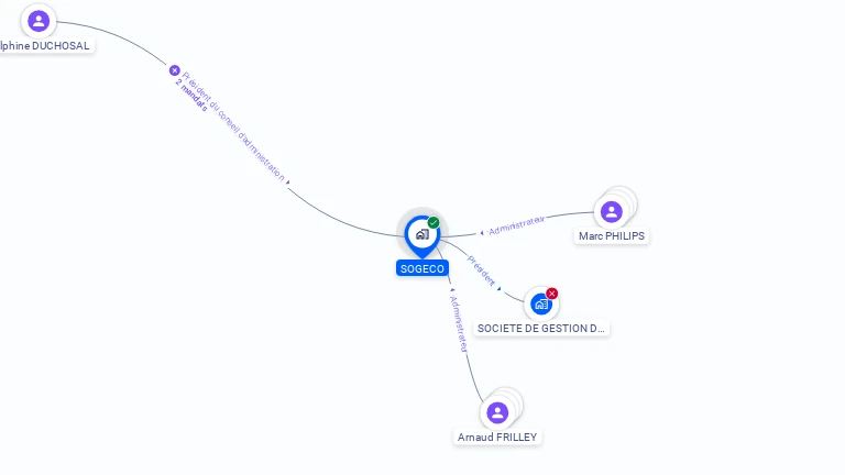 Cartographie gratuite de SOGECO