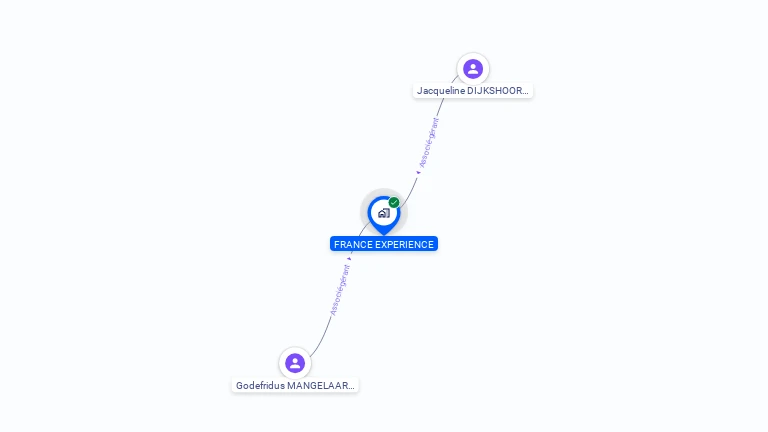 Cartographie gratuite de FRANCE EXPERIENCE