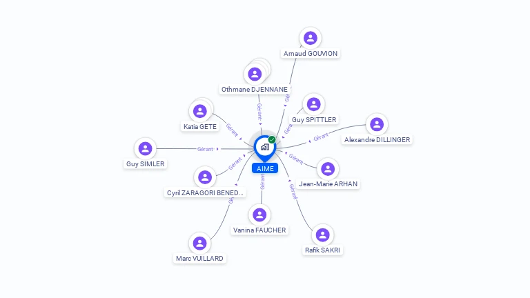 Cartographie gratuite d'AIME