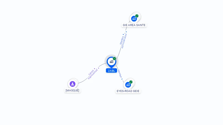 Cartographie gratuite de 2ABL