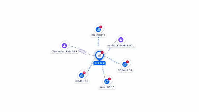 Cartographie gratuite d'AURELIE