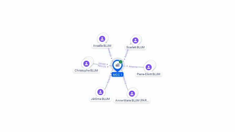Cartographie gratuite de MCC1