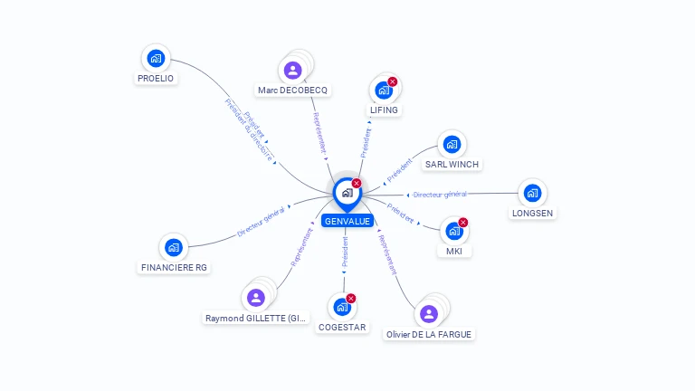 Cartographie gratuite de GENVALUE