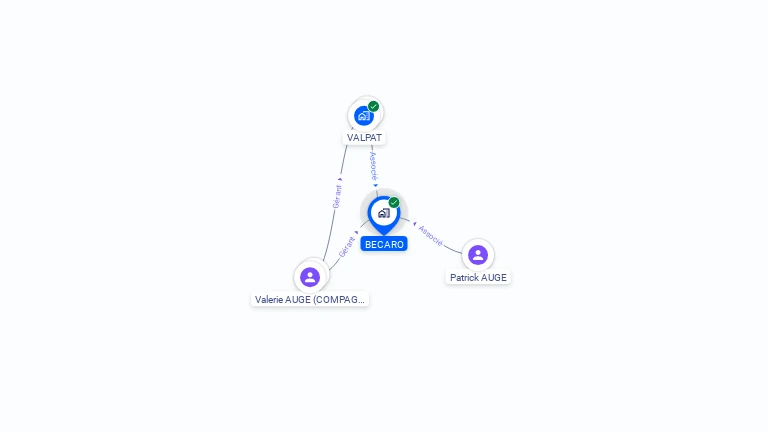 Cartographie gratuite de BECARO