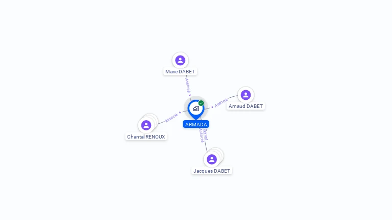 Cartographie gratuite d'ARMADA