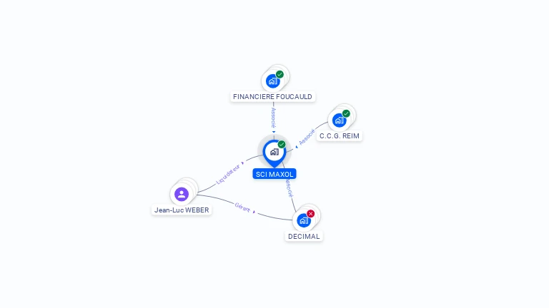 Cartographie gratuite de SCI MAXOL