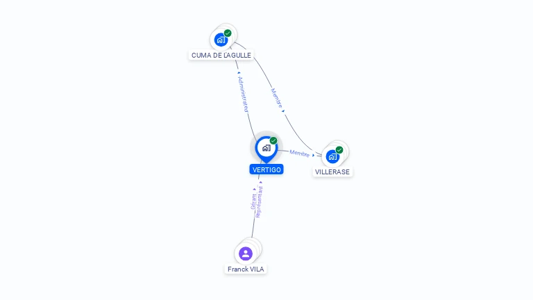 Cartographie gratuite de VERTIGO