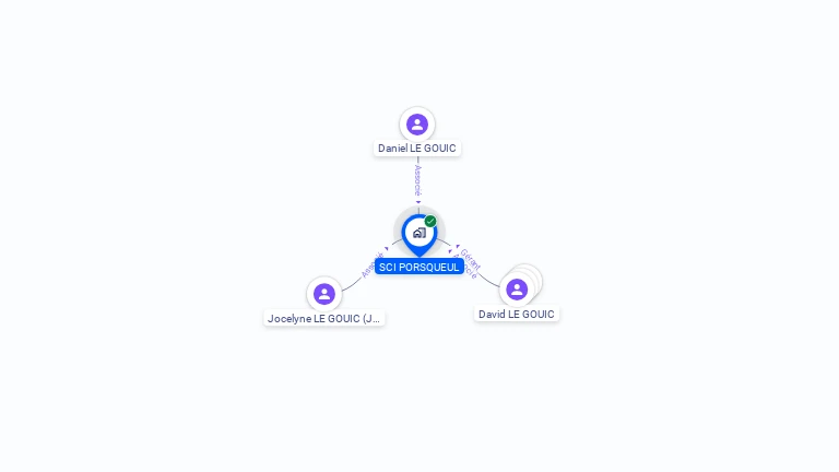 Cartographie gratuite de SCI PORSQUEUL