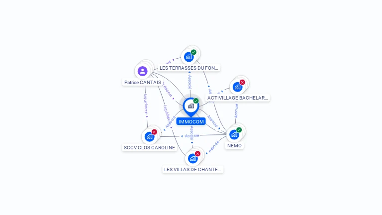 Cartographie gratuite d'IMMOCOM