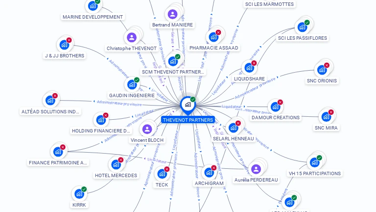 Cartographie gratuite de THEVENOT PARTNERS