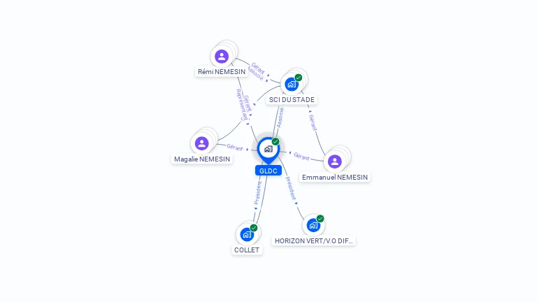 Cartographie gratuite de GLDC