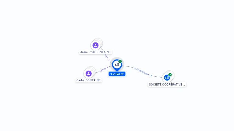Cartographie gratuite d'AVIPALM