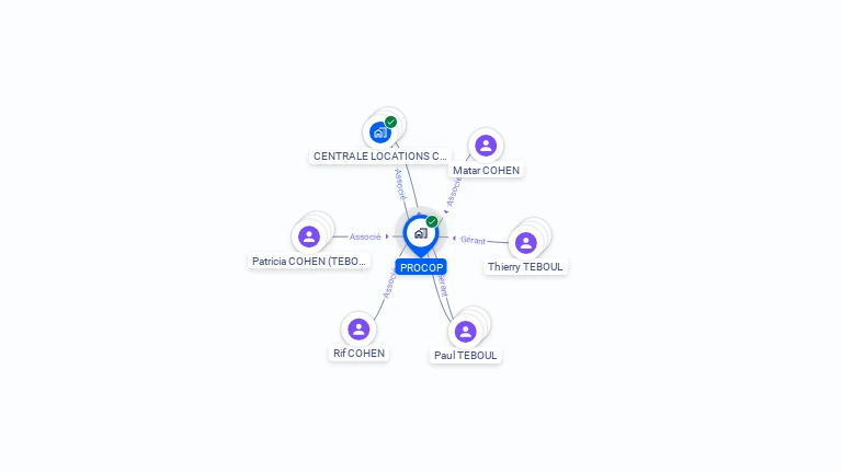 Cartographie gratuite de PROCOP