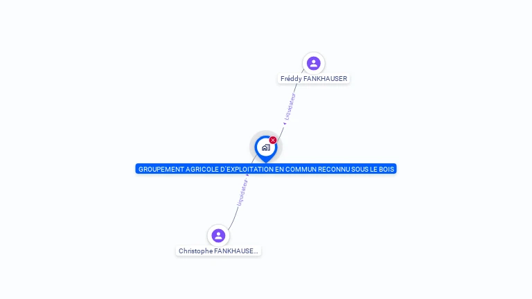 Cartographie gratuite de GAEC SOUS LE BOIS