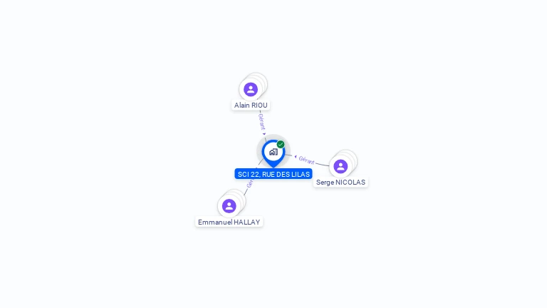 Cartographie gratuite de SCI 22 RUE DES LILAS