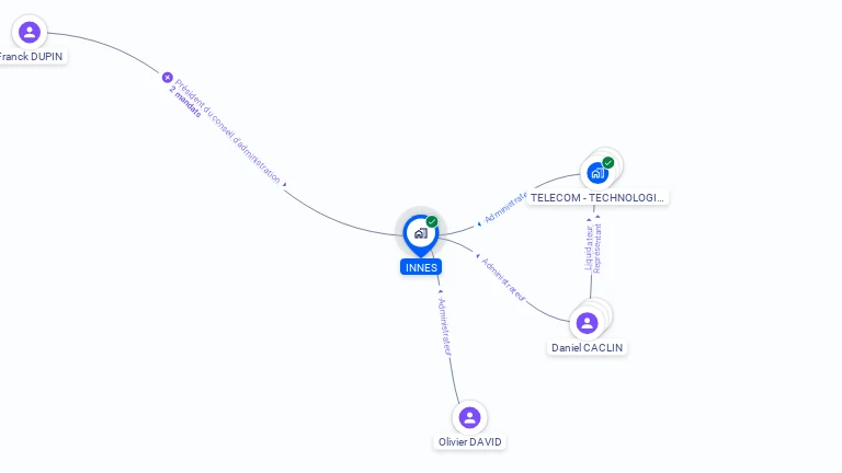 Cartographie gratuite d'INNES