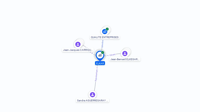 Cartographie gratuite d'ELKAR