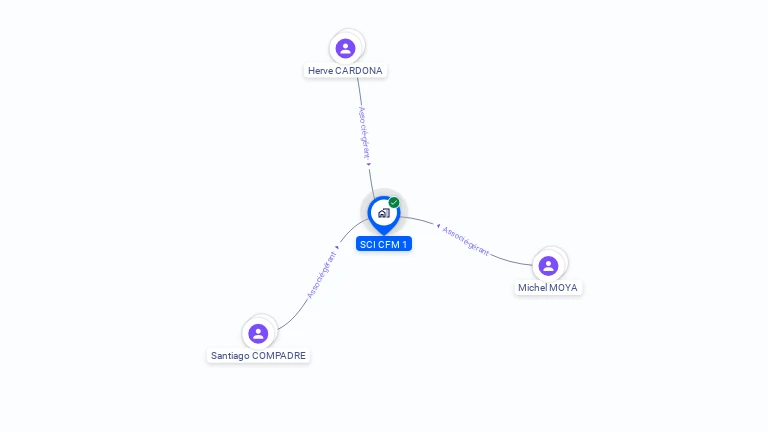 Cartographie gratuite de SCI CFM 1