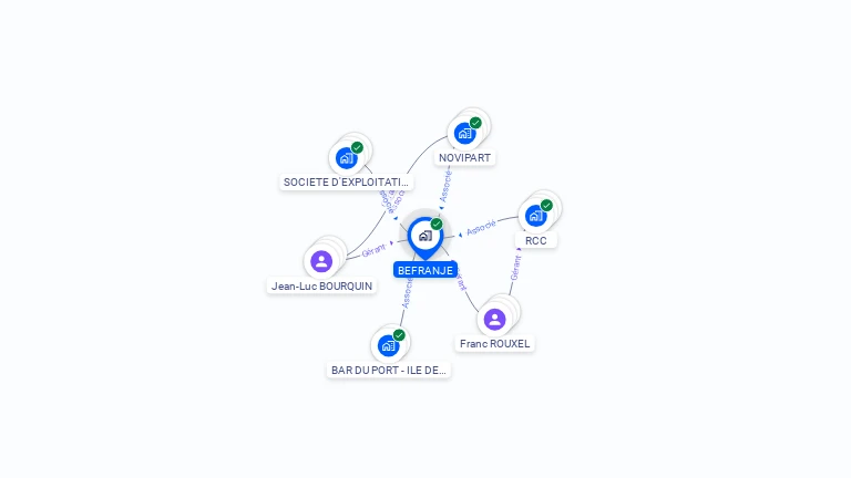 Cartographie gratuite de BEFRANJE