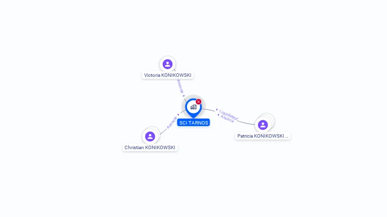 Cartographie gratuite de SCI TARNOS
