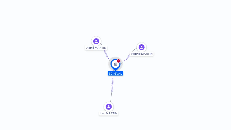 Cartographie gratuite de SCI GVAL
