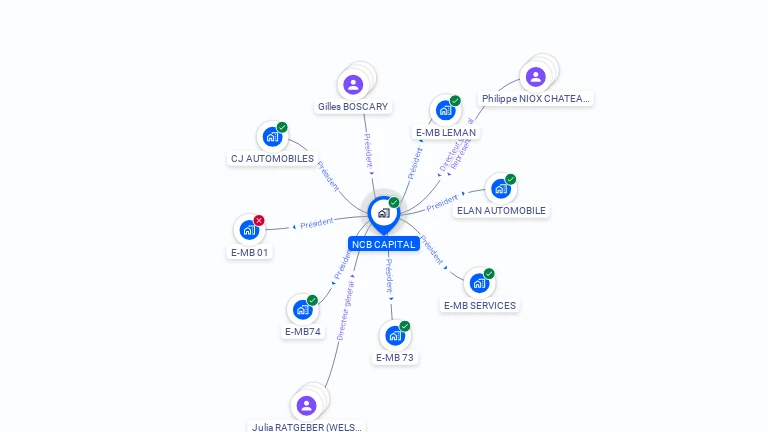 Cartographie gratuite de NCB CAPITAL