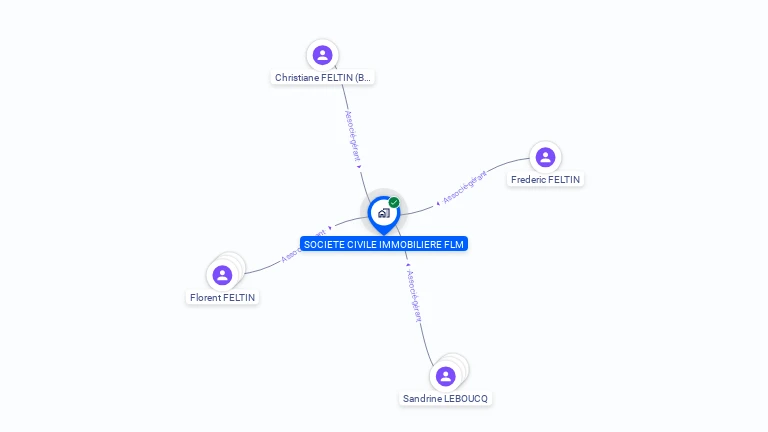 Cartographie gratuite de SCI FLM