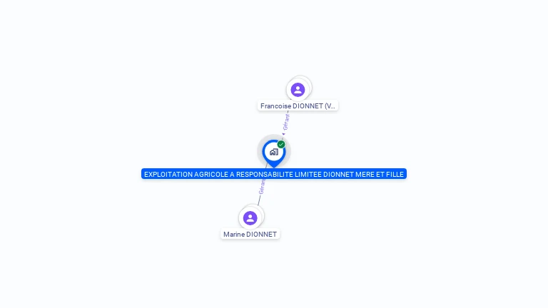 Cartographie gratuite d'EXPLOITATION AGRICOLE A RESPONSABILITE LIMITEE DIONNET MERE ET FILLE