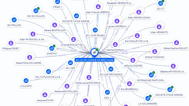 Cartographie gratuite de SCI DU 95 AVENUE DE BRETAGNE