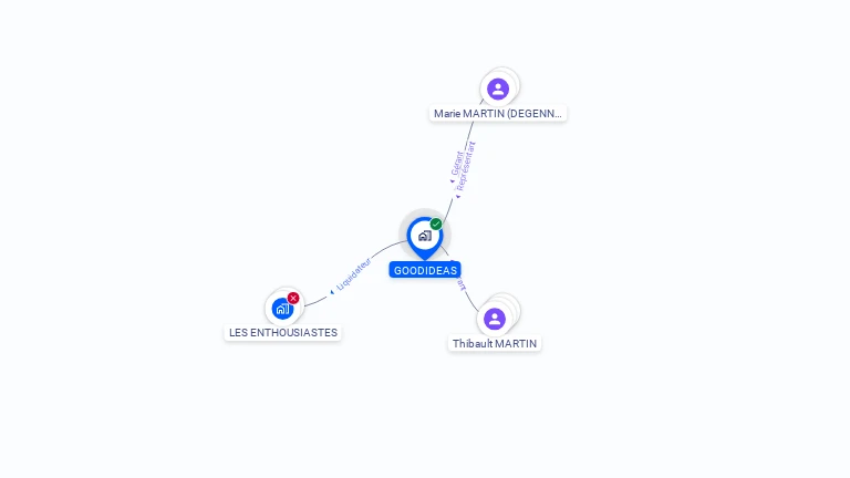 Cartographie gratuite de GOODIDEAS