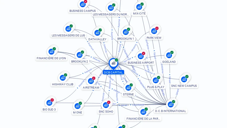 Cartographie gratuite de DCB CAPITAL