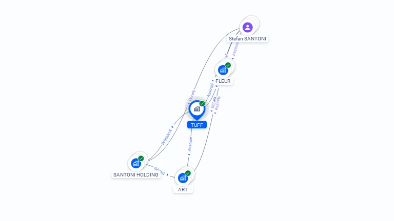 Cartographie gratuite de TUFF