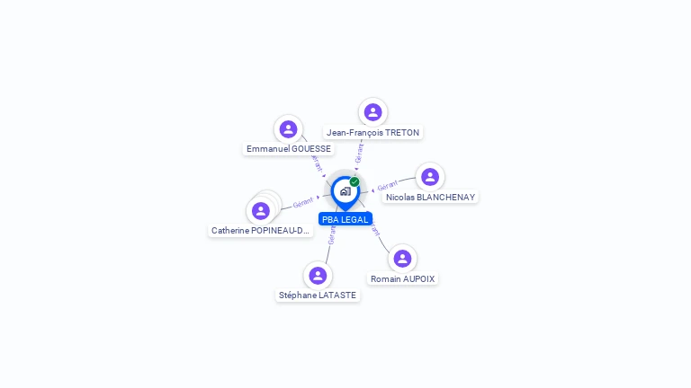 Cartographie gratuite de PBA LEGAL