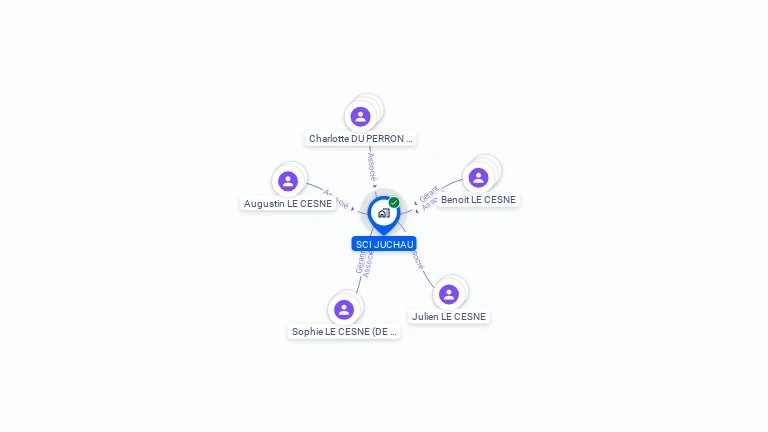 Cartographie gratuite de SCI JUCHAU